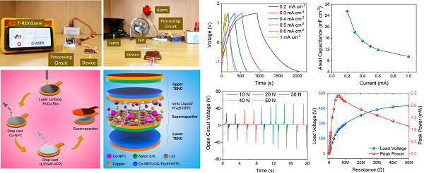 <A nanogenerator-based supercapacitor power cell capable of storing energy without a rectifier circuit and measurement results>