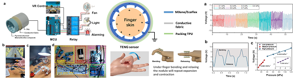 <Thimble-type triboelectric-based high-performance non-powered flexible pressure sensor and measurement results>