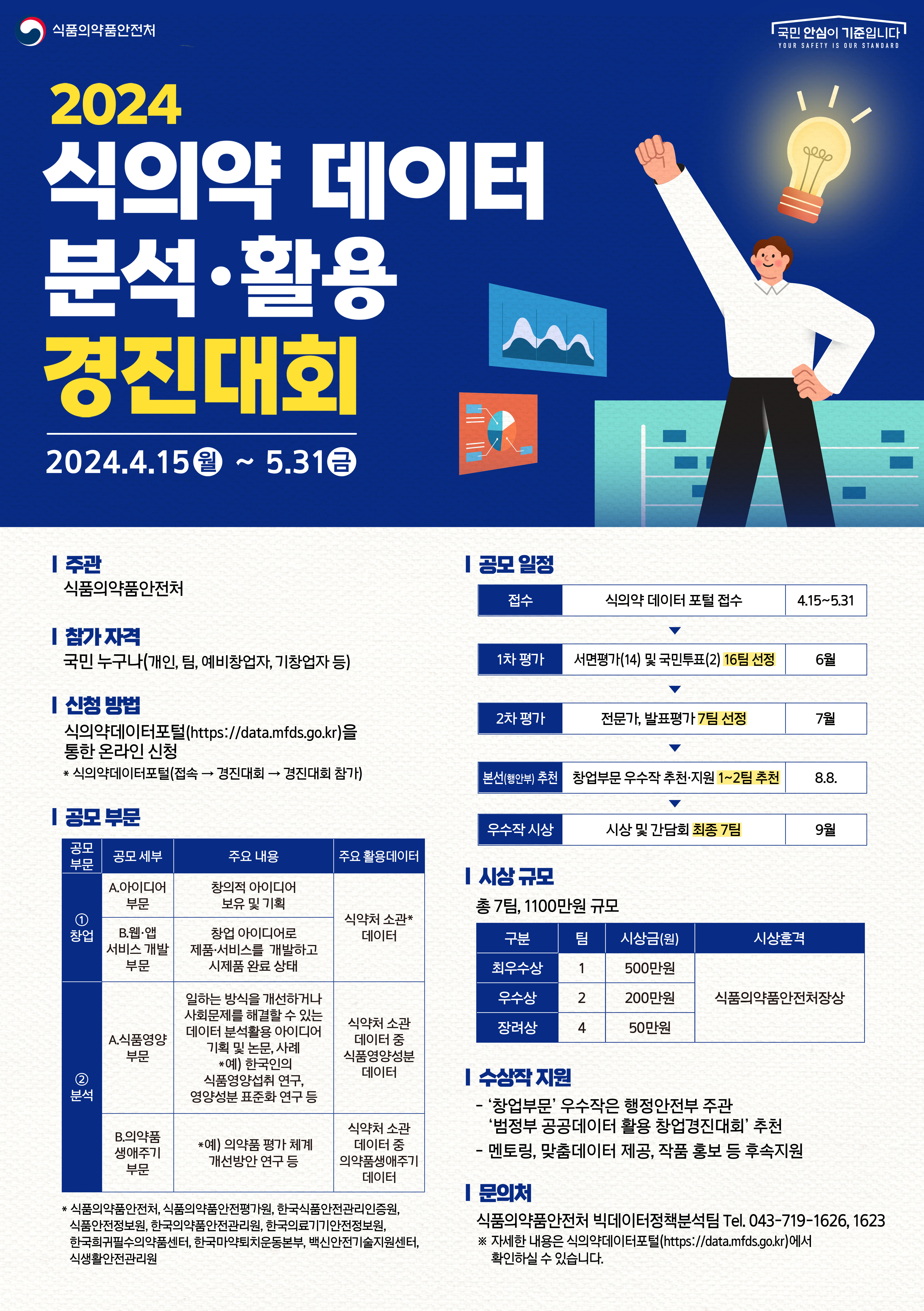 2024 식의약 데이터 분석활용 경진대회
~2024.05.31(금)
식품의약품안전처 빅데이터정책분석팀 043-719-1626