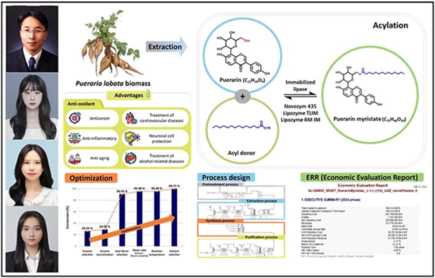 Research on the Optimization of Puerarin Ester Synthesis and Process Design