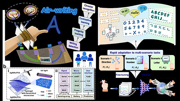 Prof. Jongcheol Lee's Team Developed A Rapid Air-Writing Recognition Method Using A Wearable Wristba