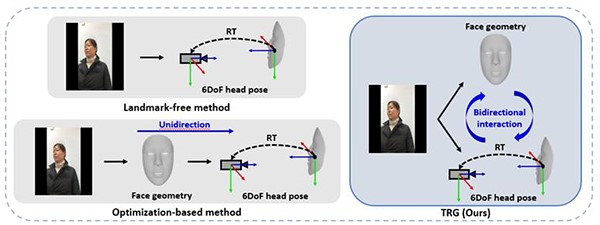 Jooyong Jang's Team Developed A 6DoF Head Pose Estimation Algorithm From A Single Image.