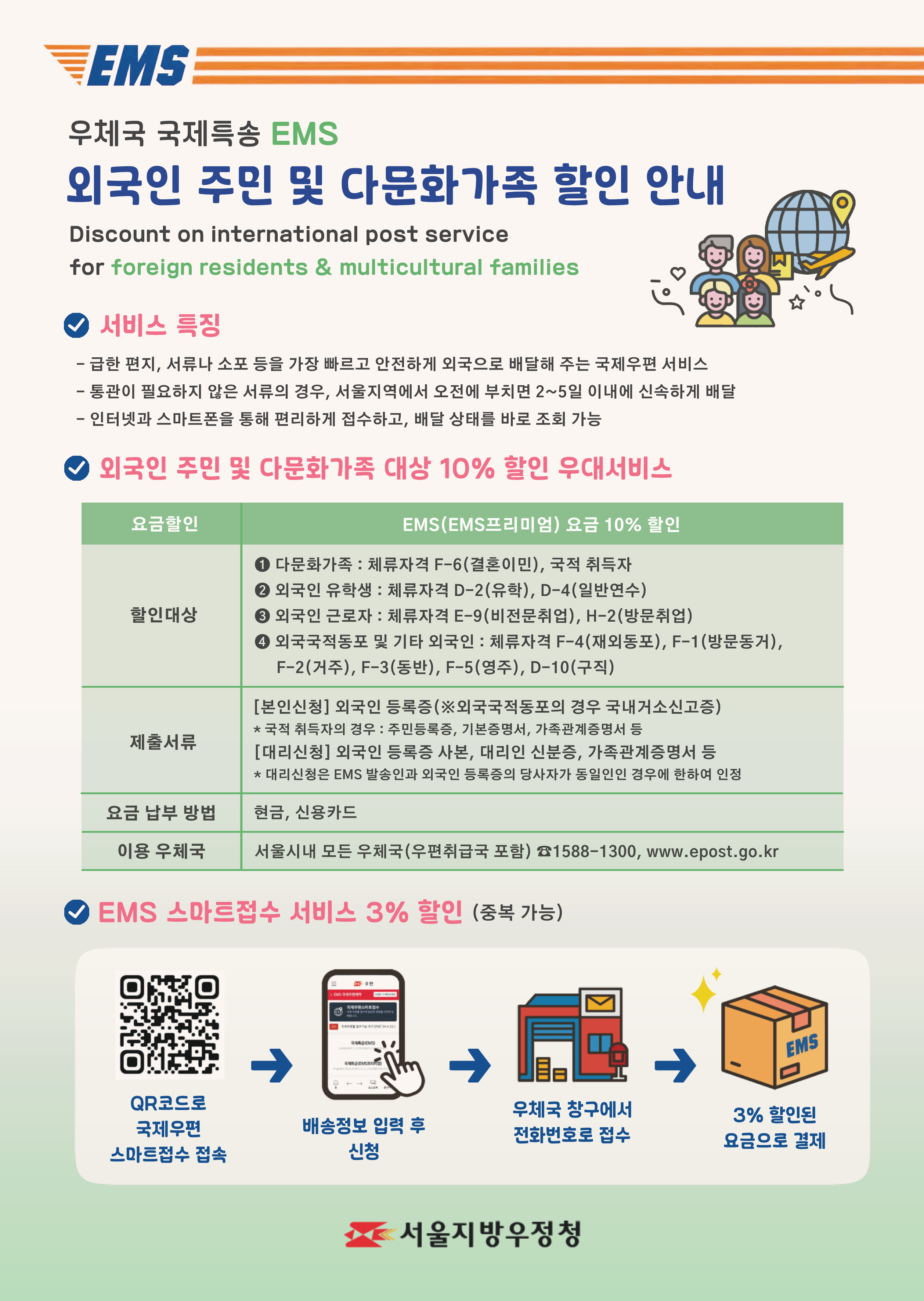외국인주민 및 다문화가족 국제특급 우편서비스(EMS) 요금할인 안내