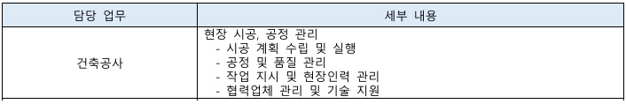 bs한양 지원 직무 관련 설명