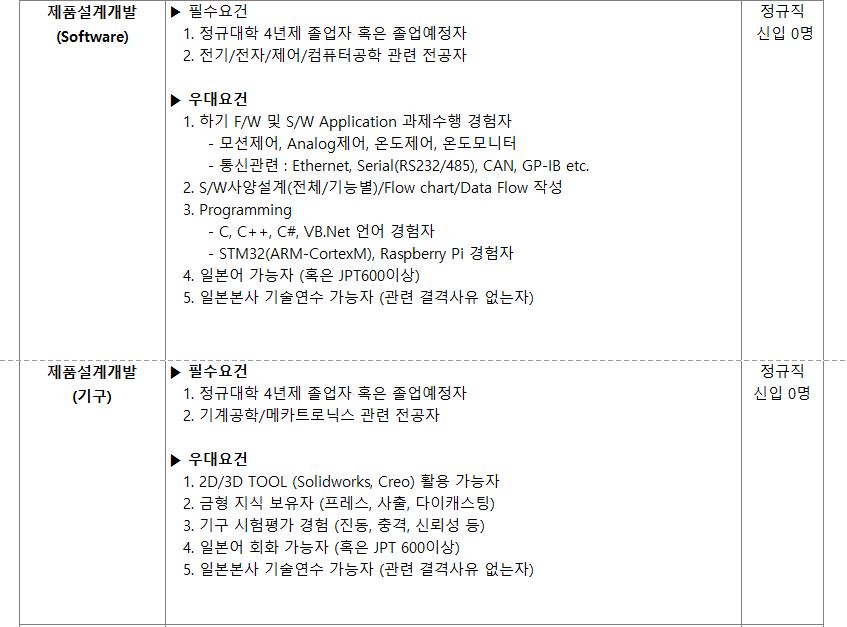 [추천채용][한국요꼬가와일렉트로닉스] 제품설계개발(HW,SW,기구)/요소기술/인사