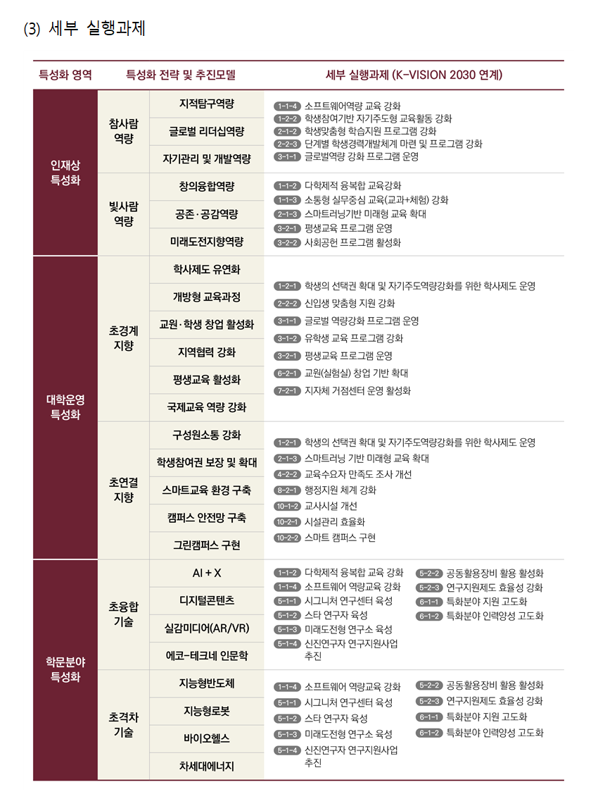 (3) 세부 실행과제